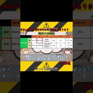 銀シャリの旅はナビまかせ レンタル電動キックボードで巡る、西伊豆町の旅